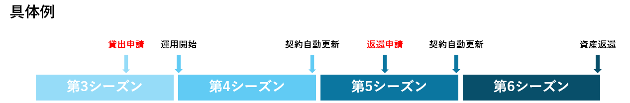 「シーズン」とはなんですか.png